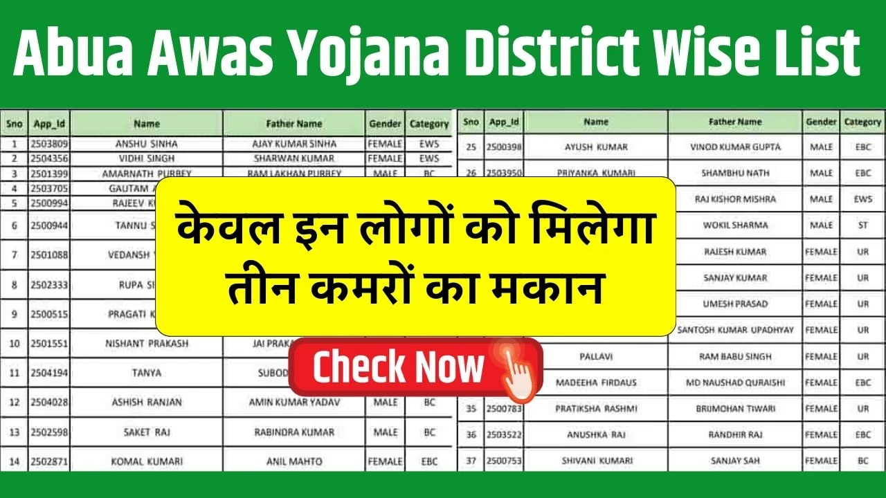 Abua Awas Yojana District wise List